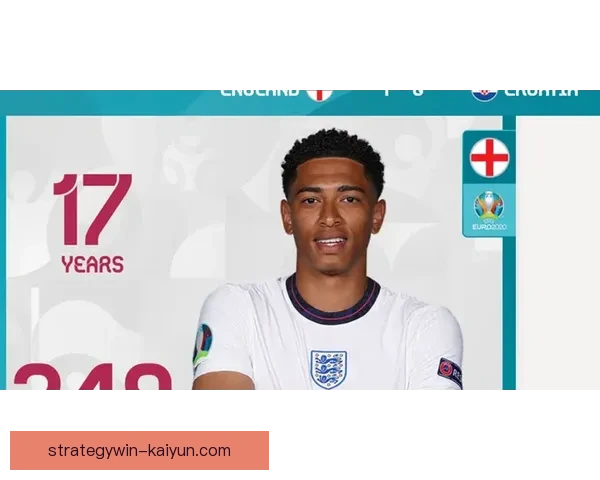 贝林厄姆职业生涯成就持续引发媒体关注，展现出其未来巨大潜力。